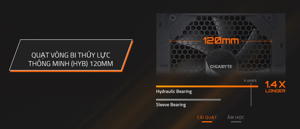 songphuong.vn Nguồn PC Gigabyte UD750GM 750W (80 Plus Gold/Full Modular)