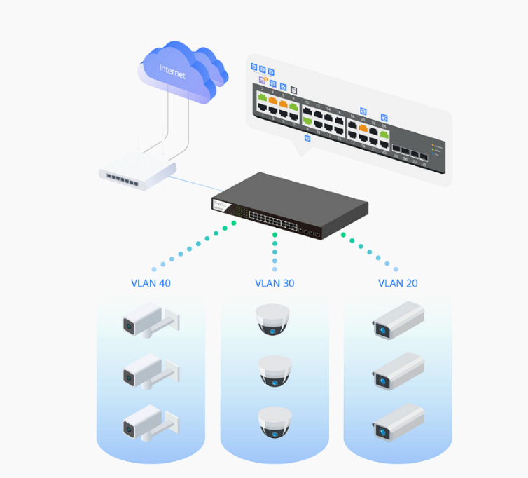 Switch VigorSwitch DrayTek P2282x - ảnh 4