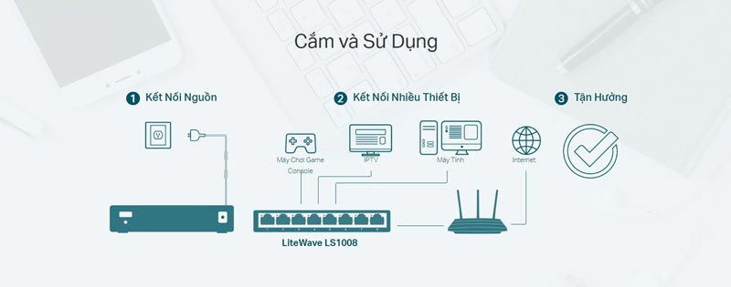 Sử Dụng Bất Cứ Nơi Đâu Và Bất Cứ Lúc Nào Bạn Cần