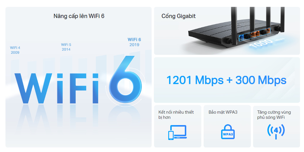 Bộ phát wifi 6 TP-Link Archer AX12