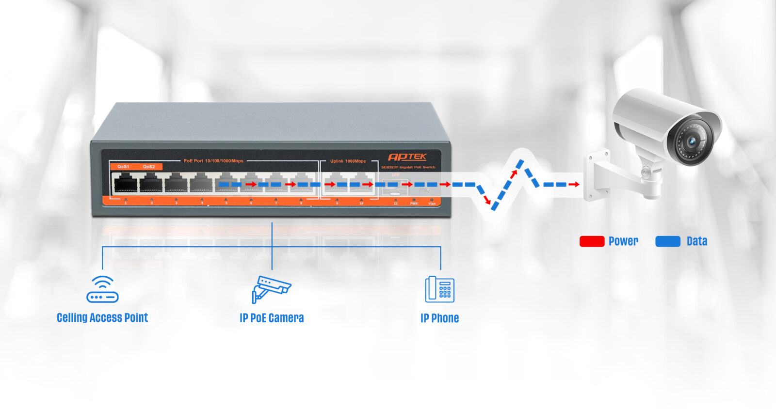 Cổng mạng tốc độ cao, chuẩn PoE IEEE 802.af/at trên Switch SG1083P